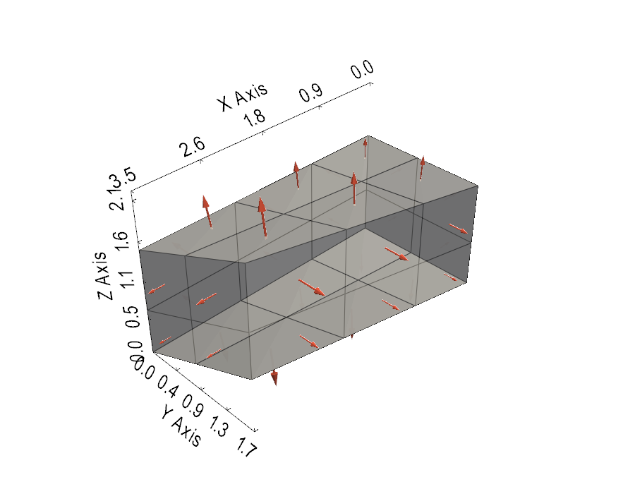 face area vectors