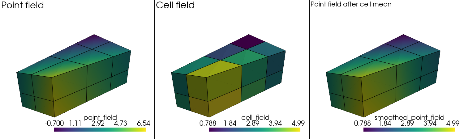 point cell mapping