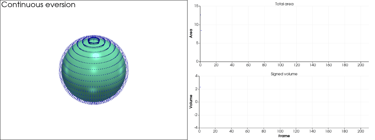 sphere eversion continuous metrics