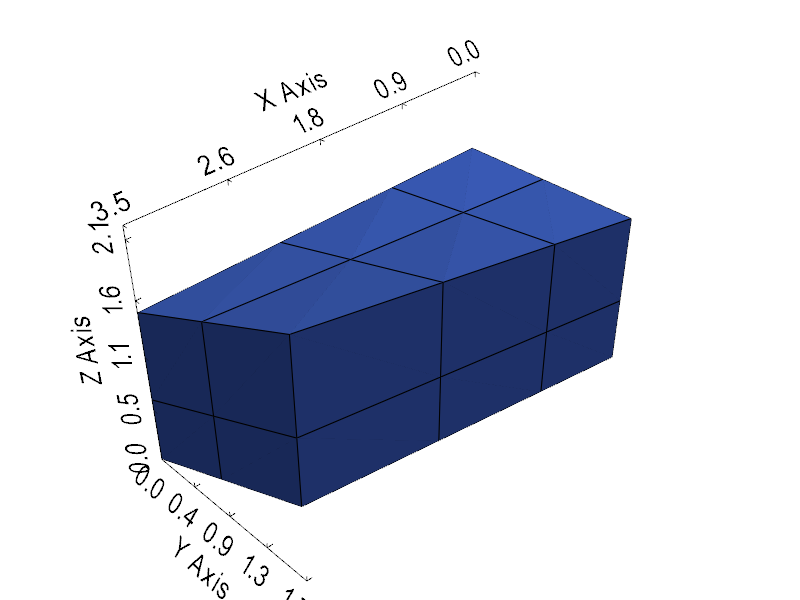 surface enclosed volume